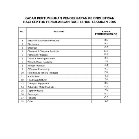 Document preview: Memahami KPPP 2005 untuk Permohonan Insentif Kewangan — Proses pentadbiran