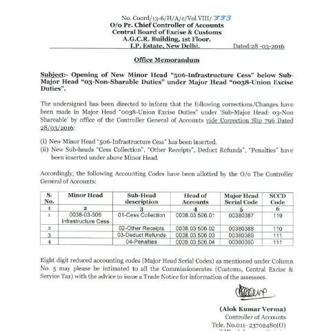 Document preview: Understanding the Importance of Infrastructure Cess OM in GST — Taxes (CERFA n°Infrastructure_Cess_OM)