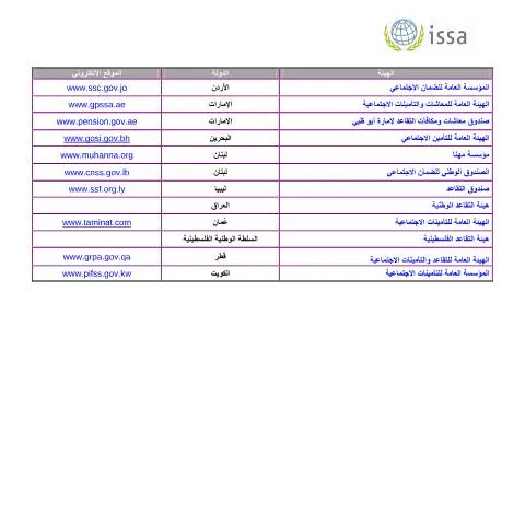 Document preview: فهم نموذج المؤسسات الأعضاء بالمكتب — الإجراءات الإدارية (CERFA n°المؤسسات الاعضاء بالمكتب)