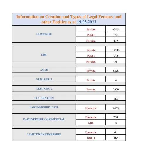 Document preview: Navigating the STATS AS AT 19.03.2023 Document Effectively — Government & admin (STATS-AS-AT-19.03.2023)