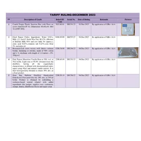 Document preview: Understanding the December 2023 Tariff Ruling Document — Government & admin (TRDec2023)