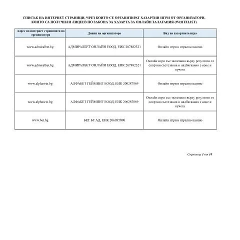 Document preview: Регистър на позволените интернет страници за хазарт в България — Административни процедури (CERFA n°Регистър+с+позволени+интернет+страници)
