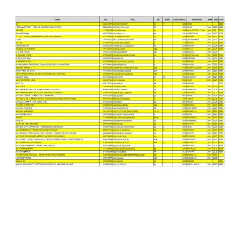 Aperçu du document Comprendre le rôle des institutions agréées en Belgique — Démarches administratives (CERFA n°dons-institutions-agreees-20260518)