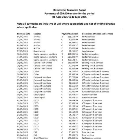 Document preview: Residential Tenancies Board Payments Report for Q2 2025 — Housing (Q2 2025)