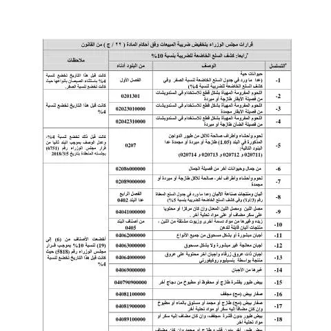 Document preview: فهم كشف السلع الخاضعة للضريبة بنسبة 10% — الضرائب والمالية (CERFA n°كشف السلع الخاضعة للضريبة بنسبة 10)