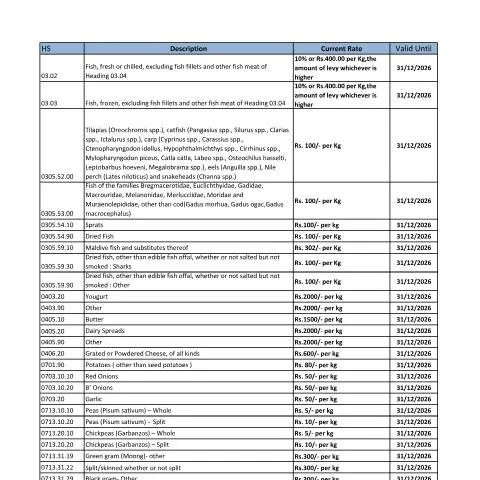 Document preview: Understanding the Special Commodity Levy Rates in Sri Lanka — Government & admin