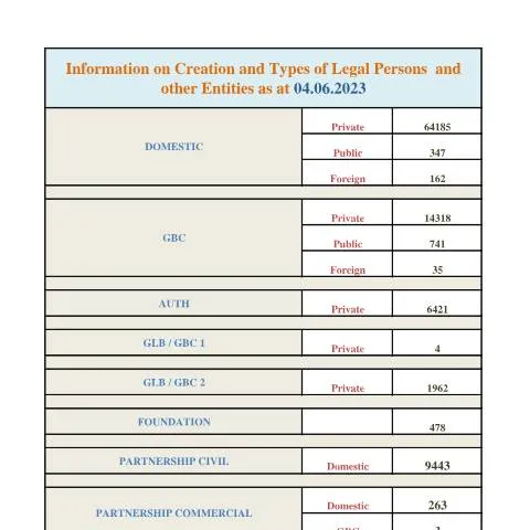 Document preview: Understanding the Role of STATS AS AT 04.06.2023 in Mauritius — Government & admin (STATS-AS-AT-04.06.2023)