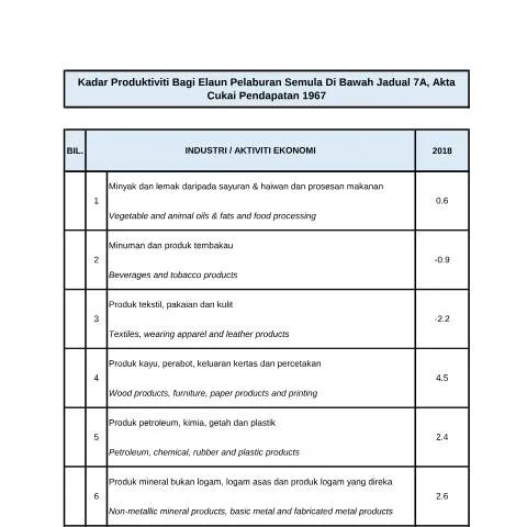 Document preview: Pentingnya Borang GDP 2018 dalam Tuntutan Insentif Cukai — Proses pentadbiran