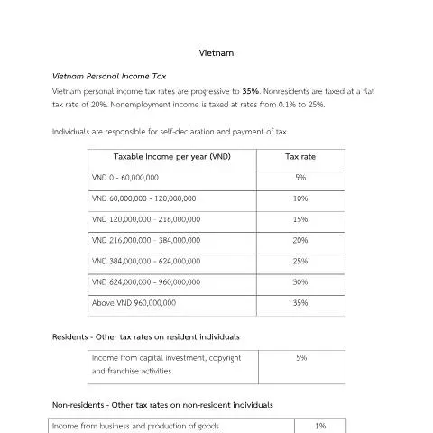 Document preview: คู่มือการยื่นภาษีในประเทศไทยอย่างมีประสิทธิภาพ — การดำเนินการทางการ