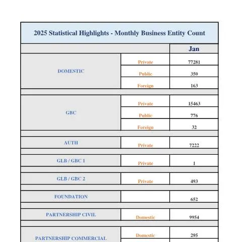 Document preview: Understanding the Importance of New Monthly Statistics in Mauritius — Government & admin (new-monthly-statistics)