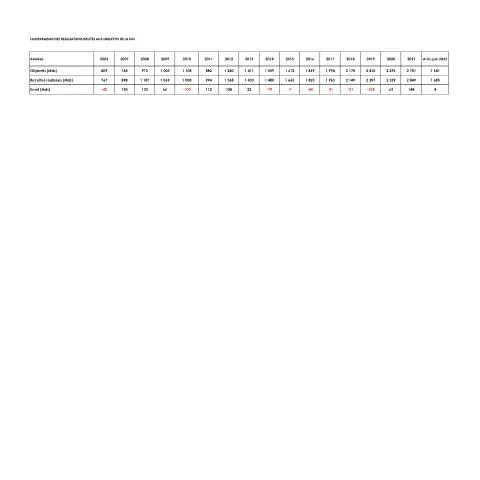 Aperçu du document Analyse des Écarts entre Réalisations et Objectifs de la DGI 2022 — Démarches administratives
