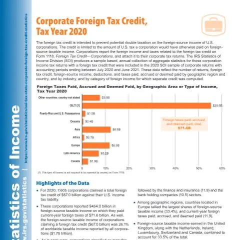Document preview: Understanding IRS Publication 5510 for Corporate Taxation — Taxes (CERFA n°PUB-5510)