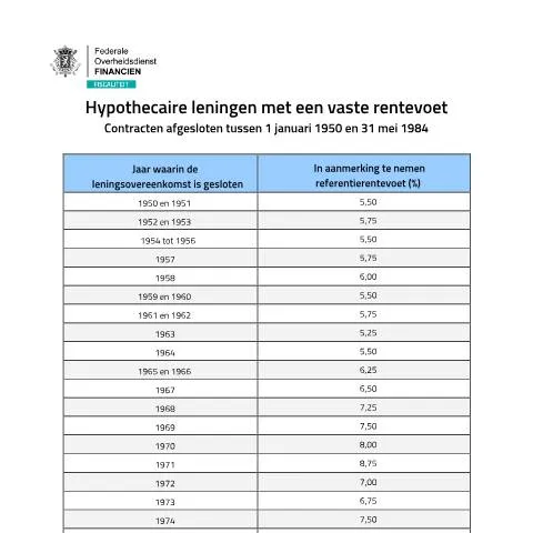 Aperçu du document Comprendre les référentierentevoeten des prêts hypothécaires en — Démarches administratives (CERFA n°122-hypothecaire-leningen-vaste-rentevoet)