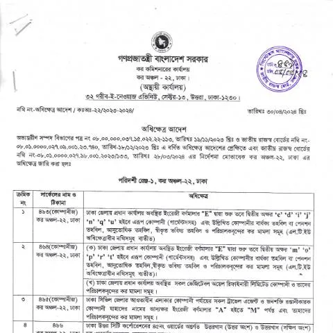 Document preview: NBR 20240505 0001 ফরমের গুরুত্ব ও ব্যবহার — কর ও করনীতি (CERFA n°NBR_20240505_0001)