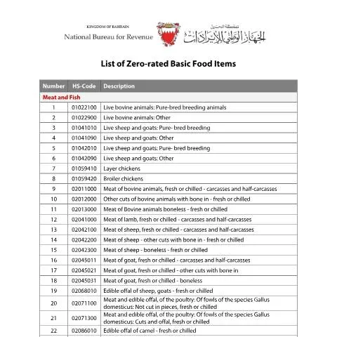 Document preview: قائمة المواد الغذائية الأساسية المعفاة من ضريبة القيمة المضافة في — الضرائب والمالية (CERFA n°The list of basic food items that are not subject to VAT at standard rate)