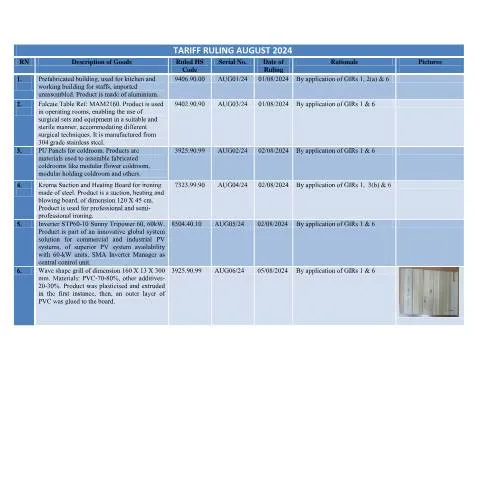 Document preview: Insights into the August 2024 Tariff Ruling Document — Government & admin (TRAug2024)