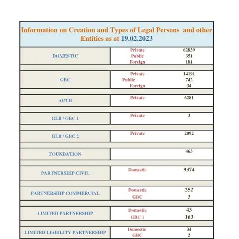 Document preview: Understanding the Integral Role of STATS as at 19.02.2023 — Government & admin (STATS-as-at-19.02.2023)