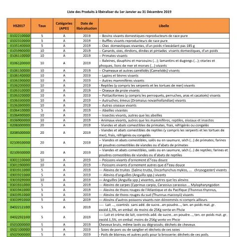Aperçu du document Comprendre l'Offre accès APE Interimaire Côte d'Ivoire Phase 1 - 2019 — Démarches administratives