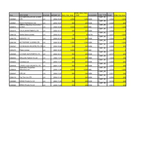 Document preview: Essential Compounding Fees Due as of December 15, 2025 — Government & admin (List-of-Compounding-fees-due-as-at-15.12.2025-website)