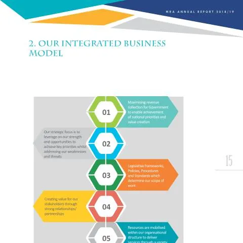 Document preview: Unlocking Business Efficiency with AR1819-2 — Government & admin (AR1819-2)