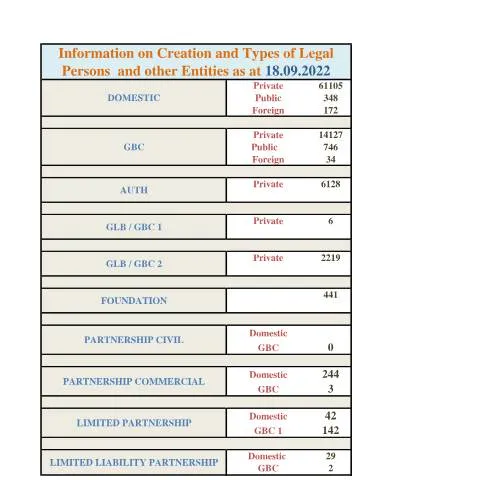 Document preview: Understanding the Importance of Stats as at 18.09.2022 — Government & admin (Stats-as-at-18.09.2022)