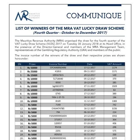 Document preview: Insights into the 2017 MRA VAT Lucky Draw Winners — Government & admin (CERFA n°4thQuarterVLDSWinnersDraw2017)