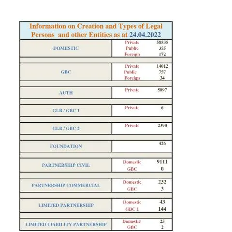 Document preview: Understanding the Importance of STATS 24.04.2022 Document — Government & admin (STATS-24.04.2022)