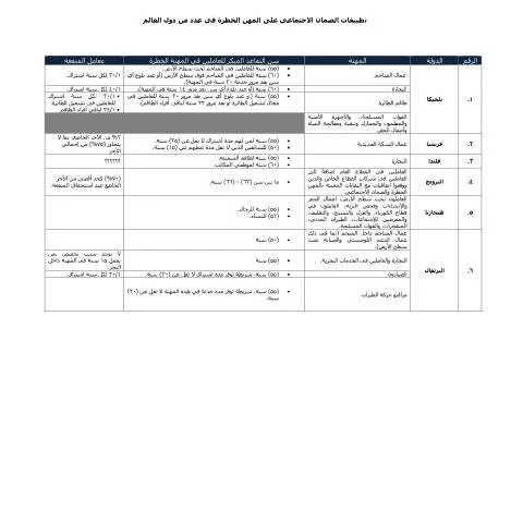 Document preview: تجارب دولية في المهن الخطرة: نحو بيئة عمل آمنة في الأردن — الإجراءات الإدارية (CERFA n°دراسة حول تجارب دولية حول المهن الخطرة)