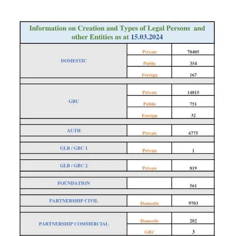 Document preview: A Comprehensive Guide to the STATS AS AT 15.03.2024 Document — Government & admin (STATS-AS-AT-15.03.2024)