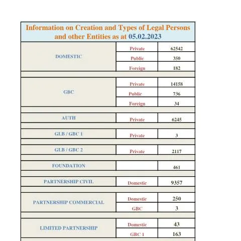 Document preview: Understanding the STATS-AS-AT-05.02.2023 Form — Government & admin (STATS-AS-AT-05.02.2023)