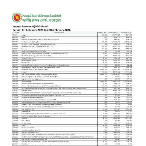 Document preview: Import Statement IM 7 Bond(February,2026) এর গুরুত্ব ও তথ্য — শুল্ক ও আমদানি-রপ্তানি (CERFA n°Import_Statement-IM-7-Bond(February,2026))