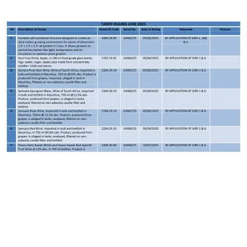 Document preview: The Importance of TRJune2025 in Tariff Classification — Government & admin (CERFA n°TRJune2025)