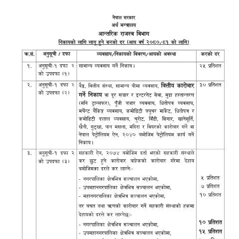 Document preview: आयकर दर २०८०।८१: प्राकृतिक व्यक्तिहरूका लागि महत्त्वपूर्ण जानकारी — कर र कराधान (CERFA n°4 e1mqb7d)