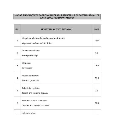Document preview: Memahami Borang GDP 2022 untuk Insentif Pelaburan — Proses pentadbiran