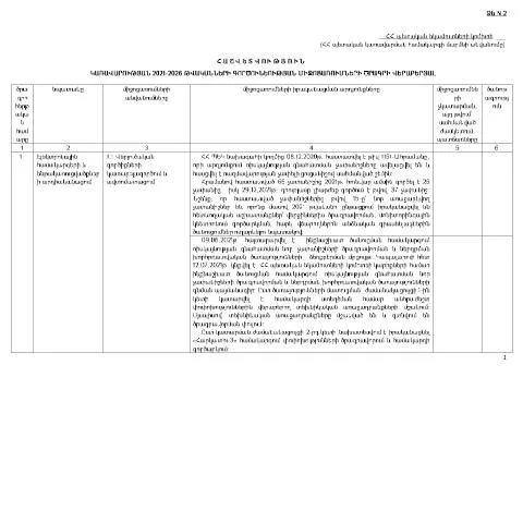 Document preview: 2021թ. ՀՀ կառավարության գործունեության ծրագրի արդյունքները — Հարկեր և հարկային քաղաքականություն