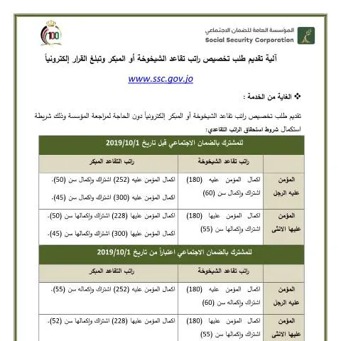 Document preview: خطوات تقديم طلب تخصيص راتب تقاعد الشيخوخة أو المبكر في الأردن — الإجراءات الإدارية (CERFA n°آلية تقديم طلب تخصيص راتب تقاعد الشيخوخة أو المبكر وتبلغ القرار إلكترونياً)