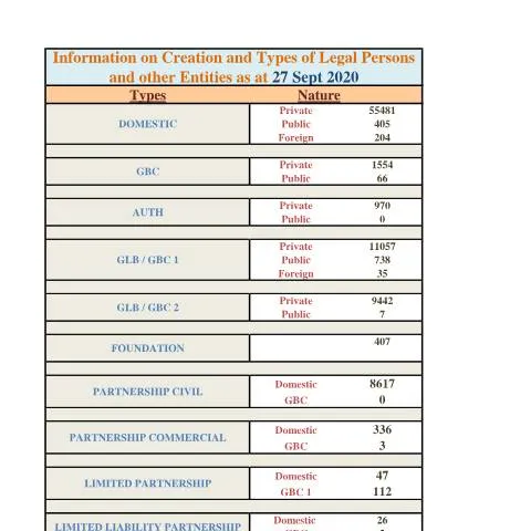 Document preview: Understanding the Stats as at 27 Sept 2020 Document — Government & admin (Stats-as-at-27-Sept-2020)