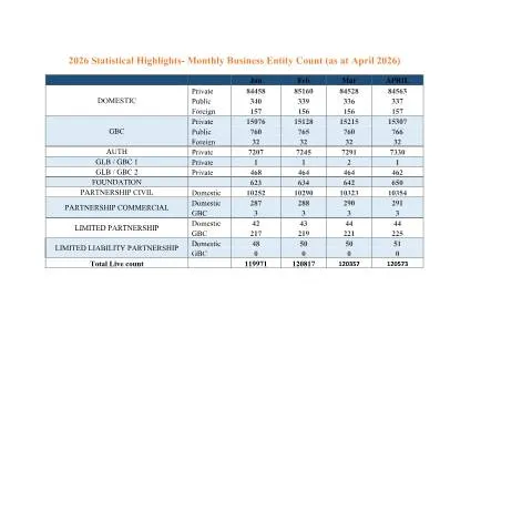 Document preview: Key Insights from the Updated 2026 Statistical Highlights — Government & admin (updated-2026-Statistical-Highlights-April-2026)