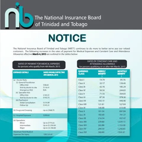 Document preview: Understanding the New Medical Expense Rates in Trinidad and Tobago — Government & admin (CERFA n°new rates - medical expenses. March)