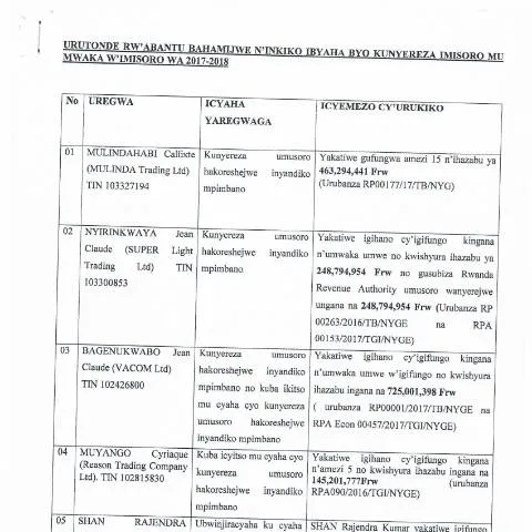 Document preview: Navigating Legal Document Submission in Rwanda — Legal & justice (CERFA n°legal)