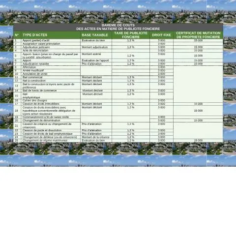 Aperçu du document Comprendre le Barème de Coûts en Publicité Foncière — Immobilier & foncier