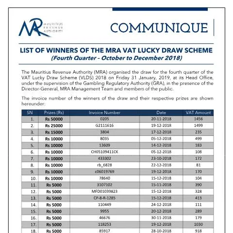 Document preview: Winners of the MRA VAT Lucky Draw - Q4 2018 Insights — Government & admin (4thQuarterVLDSDraw2018)