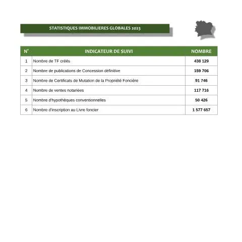 Aperçu du document Analyse des Dynamiques du Marché Immobilier en Côte d'Ivoire — Immobilier & foncier