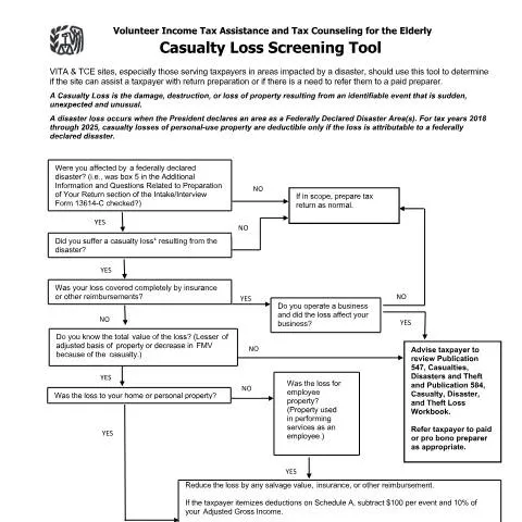 Document preview: Navigating IRS Publication 5396B for Tax Relief — Taxes (CERFA n°PUB-5396B)