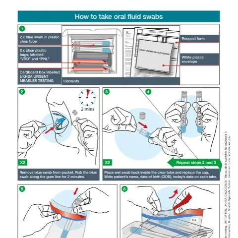 Document preview: Critical Guidelines for Measles Testing in the UK — Health