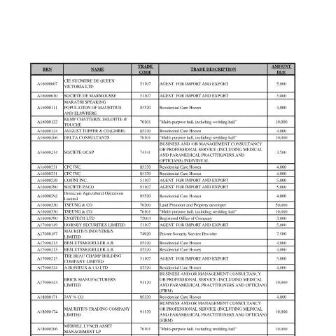 Document preview: Understanding Trade Fees for July to December 2023 — Taxes (CERFA n°Trade-Fees-Payable-for-Installment-July-2023-to-Dec-2023-Due-By-20.01.2024)