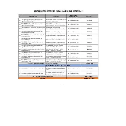 Aperçu du document Importance des Marchés Publics en Côte d'Ivoire pour 2022 — Démarches administratives