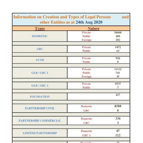 Document preview: Key Statistics from the 24th August 2020 Document — Government & admin (Stats-as-at-24th-Aug-2020)