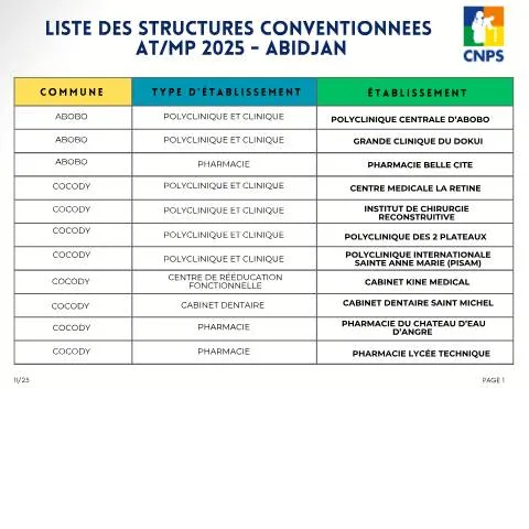 Aperçu du document Structures Conventionnées ATMP 2025 à Abidjan : Guide Pratique — Démarches administratives