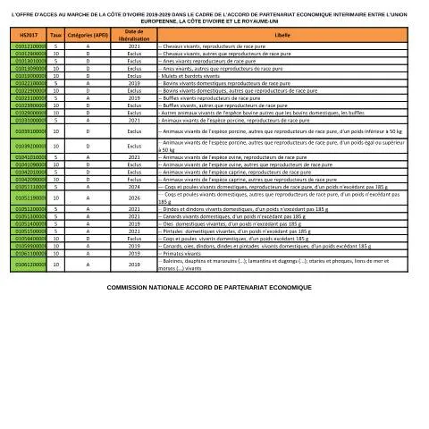 Aperçu du document Accédez au Marché avec l'APE Interimaire en Côte d'Ivoire — Démarches administratives